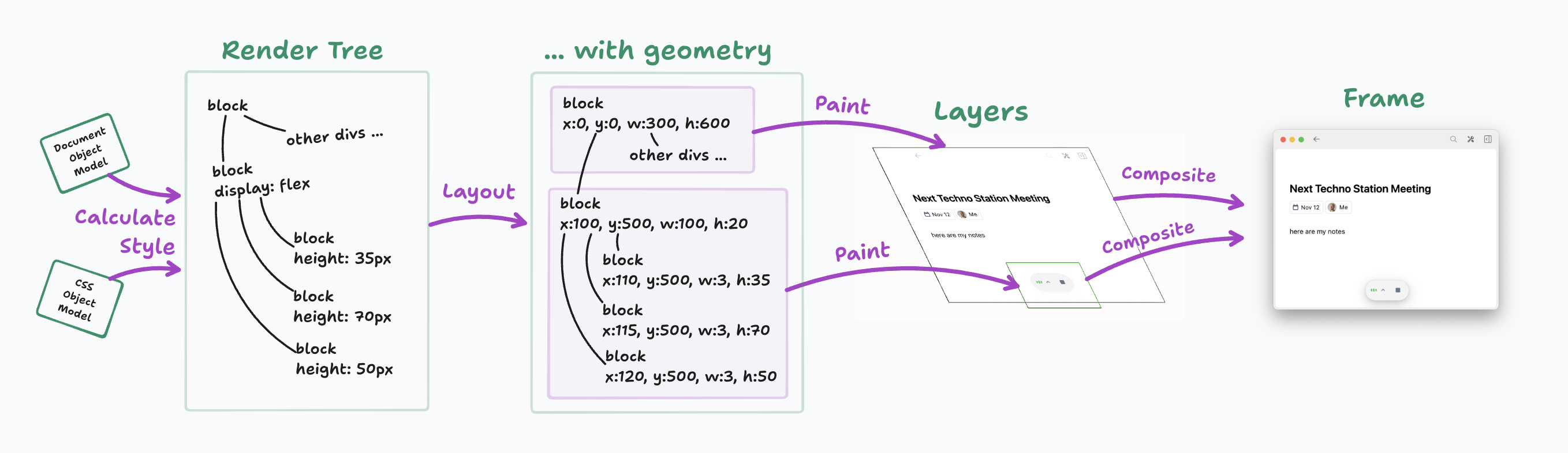 Rendering pipeline